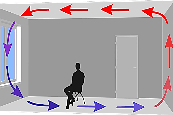 Graphic illustrating how air circulates in a room